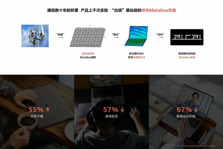 华为平板对比去年华为平板,华为pc平板二合一