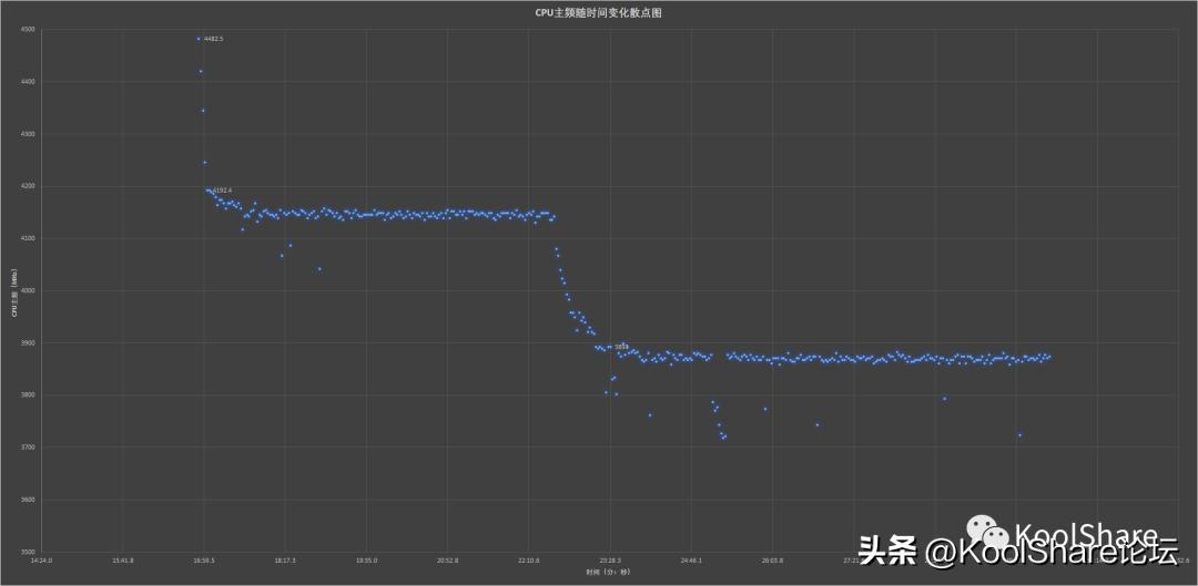 ipadmini6鍜宨phone13promax,asus杩蜂綘涓绘満娴嬭瘎瀵规瘮