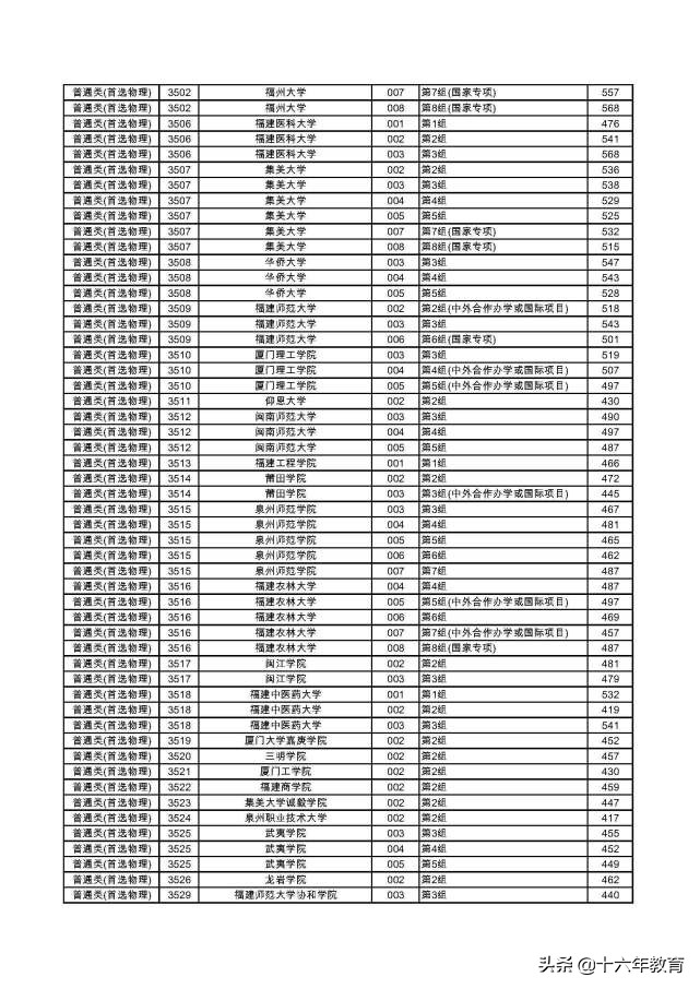 湖南2022本科普通批各大学投档线,2020年湖南高考首批高校投档线