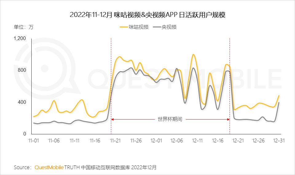 2022年互联网行业前景,移动互联网时代的十大行业