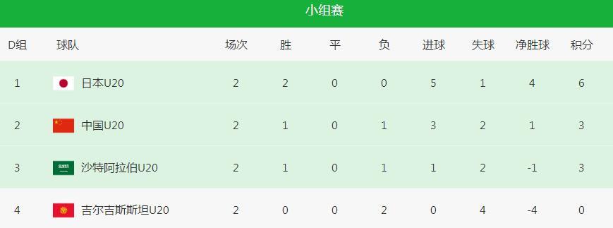 今晚中国男足比赛直播CCTV5,中国男足最新消息直播