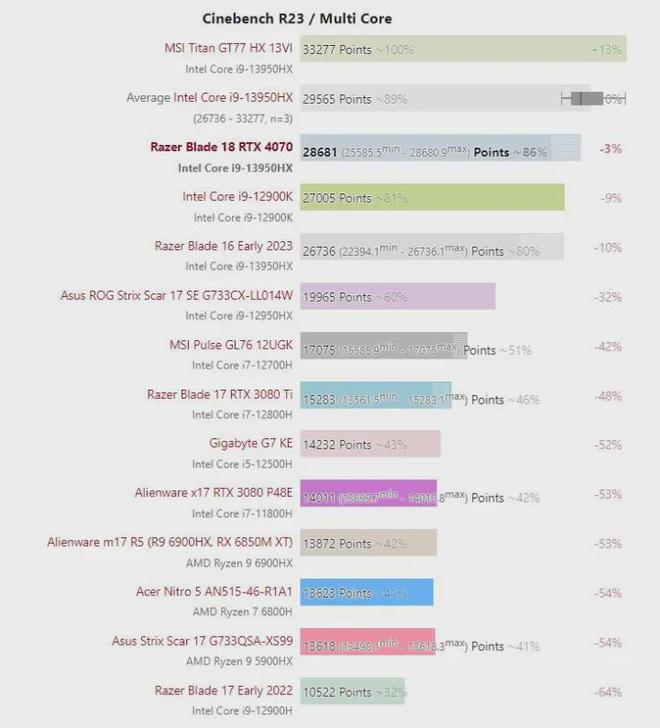 razerblade雷蛇灵刃17专业版,razerblade雷蛇灵刃15