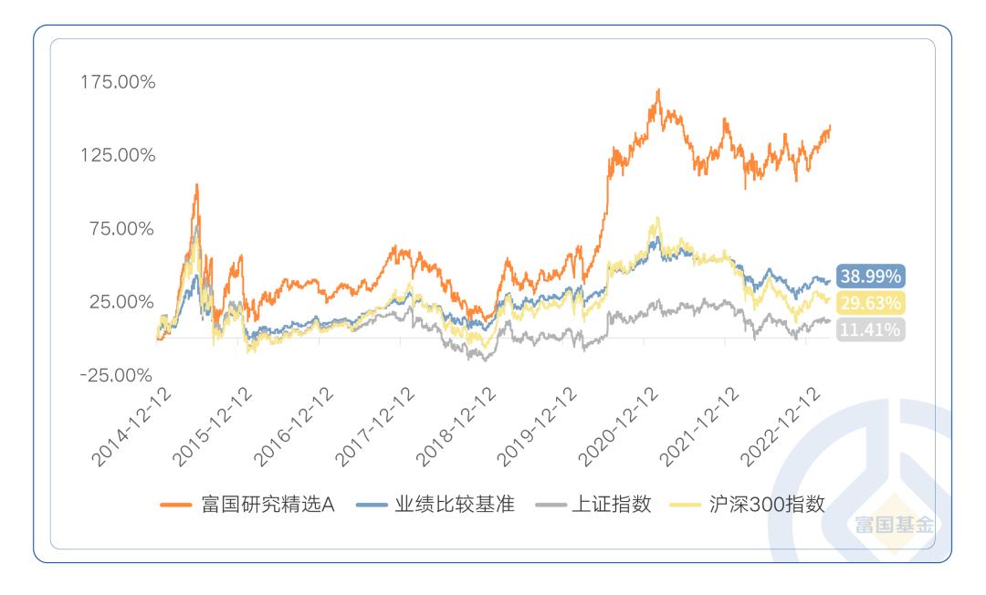 富二家“价值风格”基金经理亮相，揭秘那些低调的“实力好基”