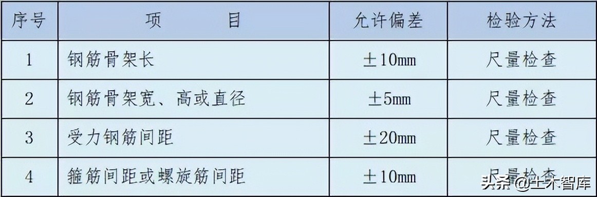 桥梁工程精细化施工讲解图文并茂,桥梁施工的难点和技术关键点