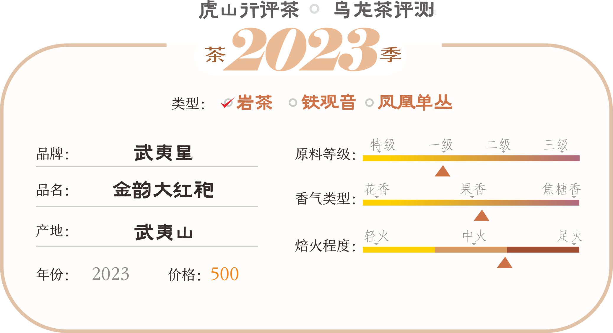 武夷星大红袍金韵,武夷星红韵大红袍口感怎样