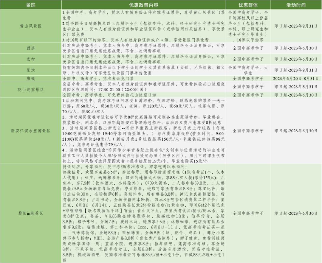 一证在手说走就走文案,开启说走就走的旅行安徽省