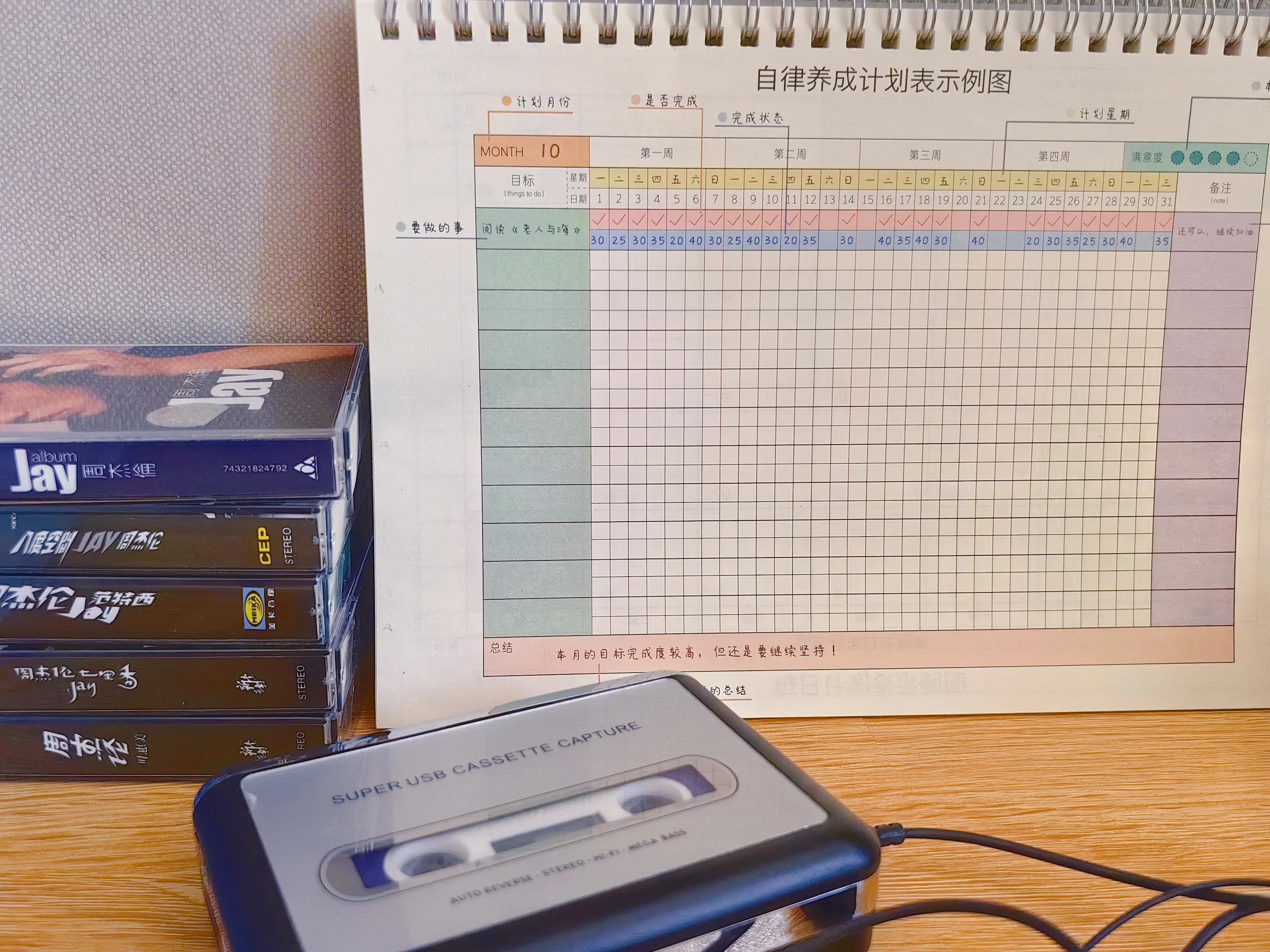 副业赚钱的三种方法,副业赚钱九大标准