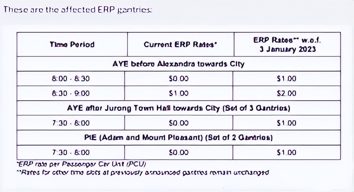 今天起!新加坡“买路钱”又涨价啦!宝宝有苦!宝宝不哭