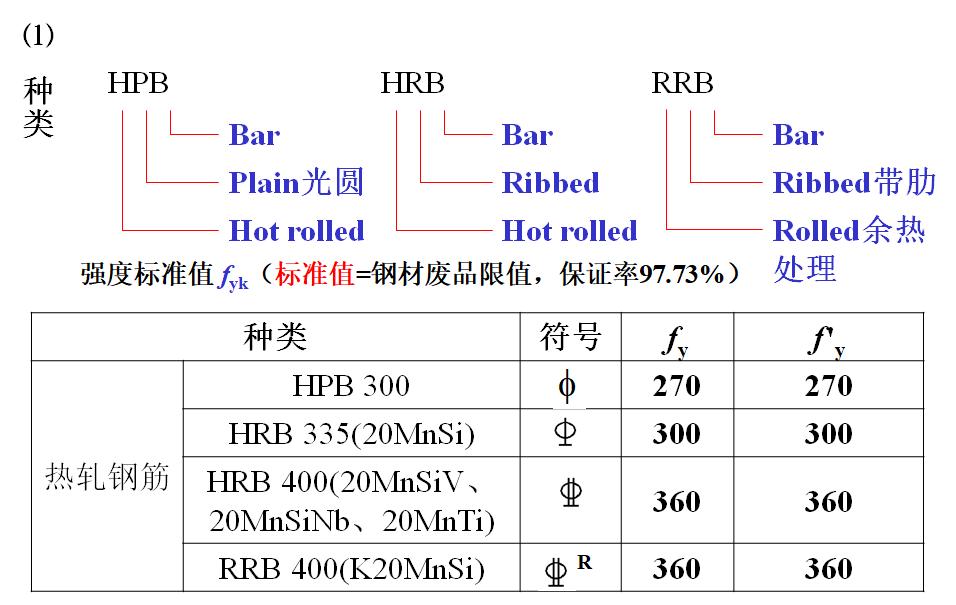 混凝土结构设计原理李爱群版答案,混凝土结构设计原理知识点