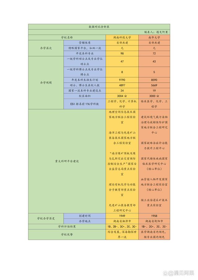 湖南科技大学与南华大学如何选择？