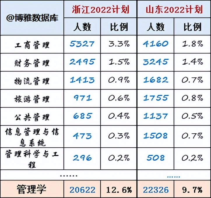 2022高考计算机类专业招生人数,2022计算机专业招生