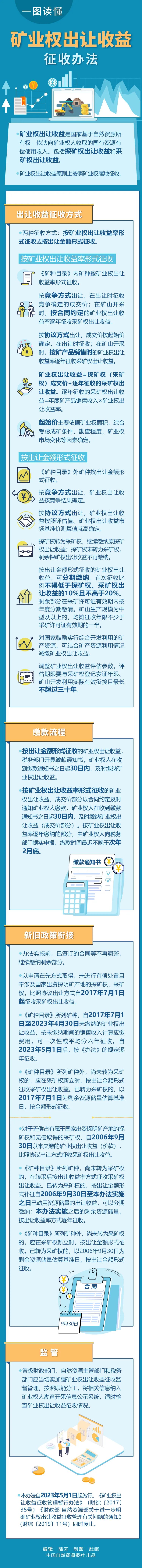 矿业权出让收益征收办法的通知,矿业权出让收益征收办法讲解