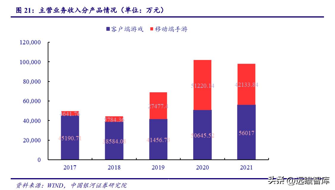 电魂网络新游,端游发展趋势