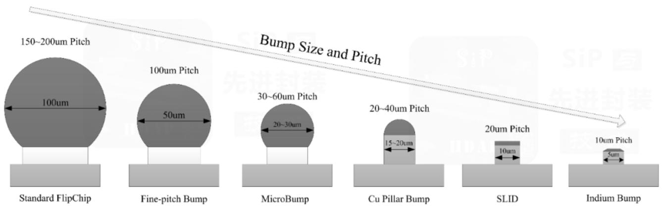 芯片全产业链详解,中国芯片产业链深度解析