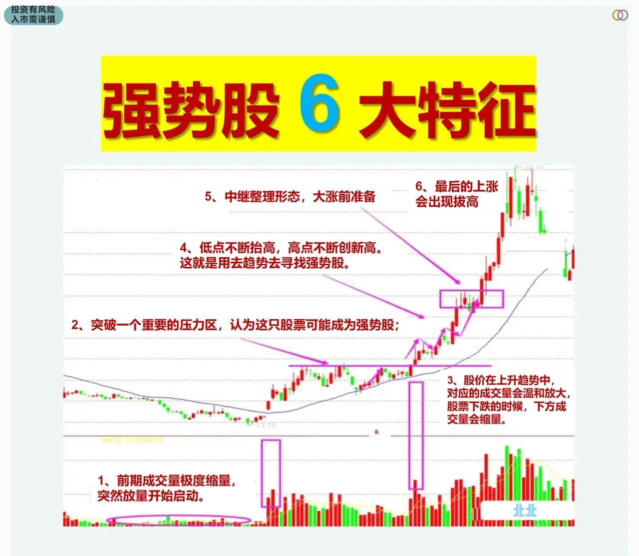 强势股的十种特征,强势股的六大特征