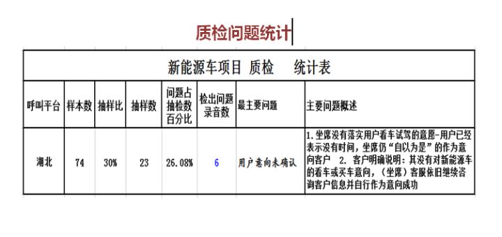 呼叫中心客服外包加盟方式和方法,呼叫中心客服外包的服务标准