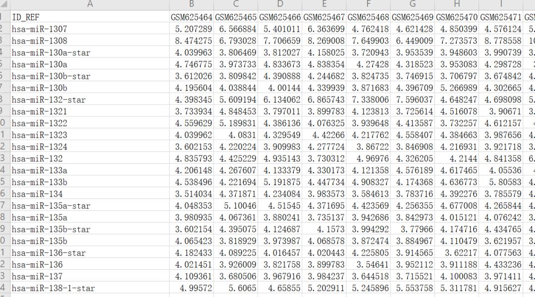 sci论文化繁为简,sci速成手把手教你写