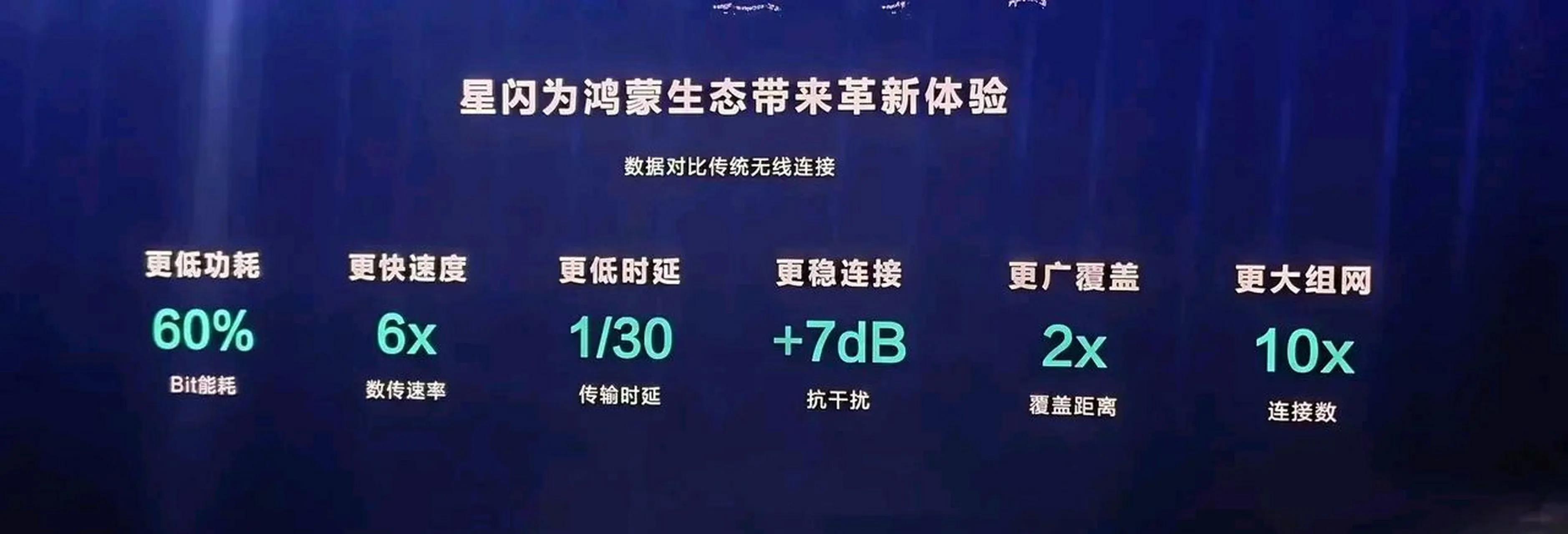 华为松山湖大会,华为力压全球其他知名企业