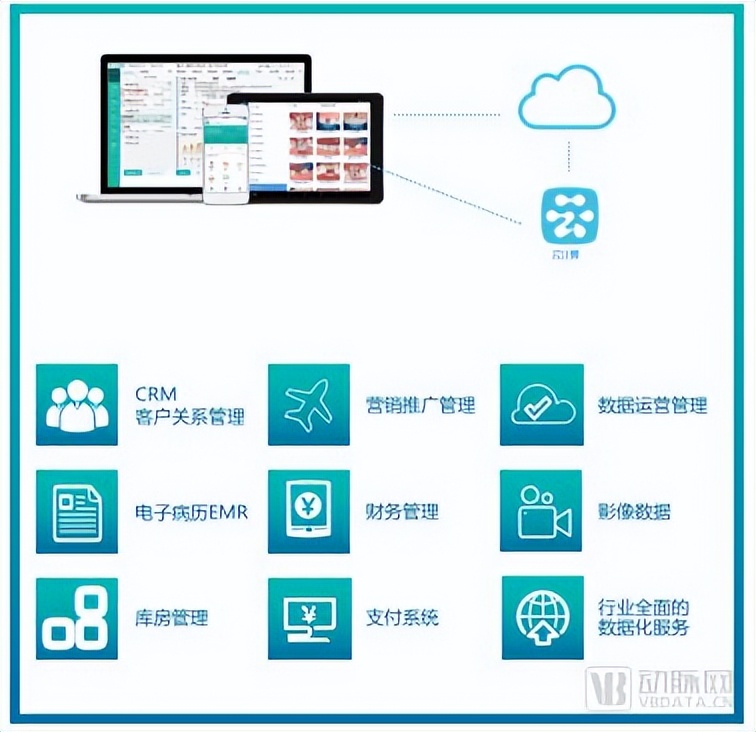 美维口腔朱丽雅,美维口腔专家朱丽雅