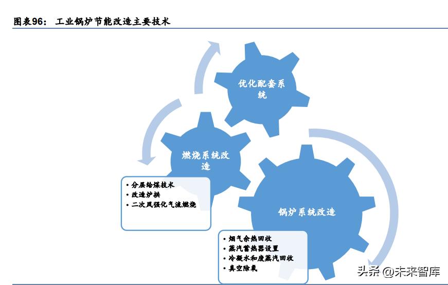 机械行业研究分析,机械领域节能研究