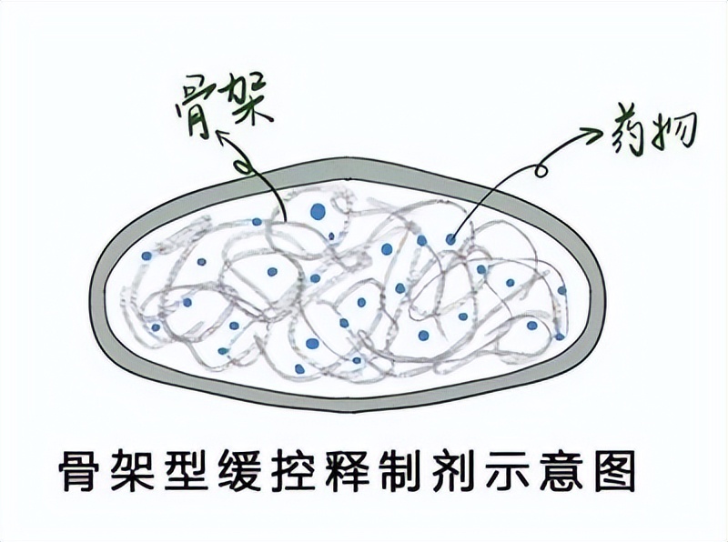 药片掰开吃几次可以吗,药片可以掰开服用吗