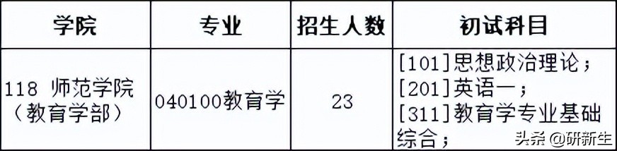 深圳大学招收本地学生的分数线,深圳大学招生条件分数线