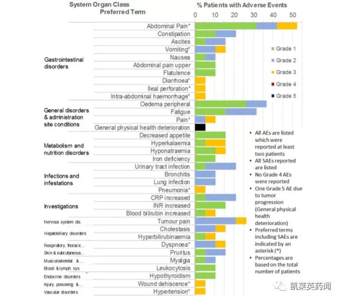 新药巡礼:核酸“抗体”曙光已现,NOX-A12发力肿瘤治疗