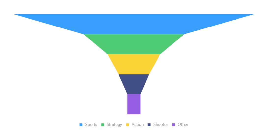 动态excel可视化图表制作教程,数据分析excel实战课程5天