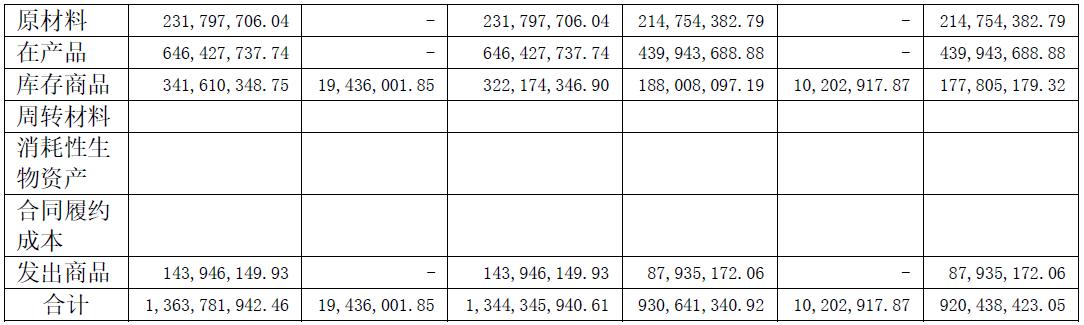 个股股评分析,宁波旭升集团