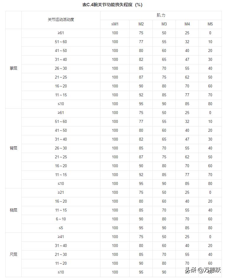 人体损伤程度轻伤鉴定标准2021,唐山轻伤还是重伤如何鉴定
