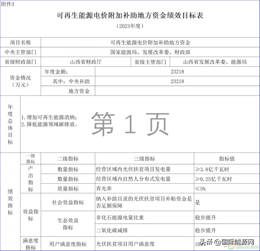 风电光伏国补与省补,财政部关于光伏风电补贴的文件
