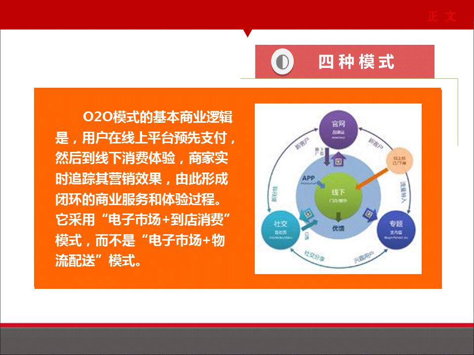 商业模式设计的步骤及o2o模式分析,o2o模式成功案例ppt介绍