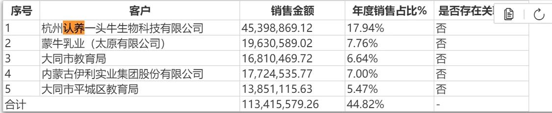 认养1头牛赚钱到底是真是假,认养一头牛23年营收