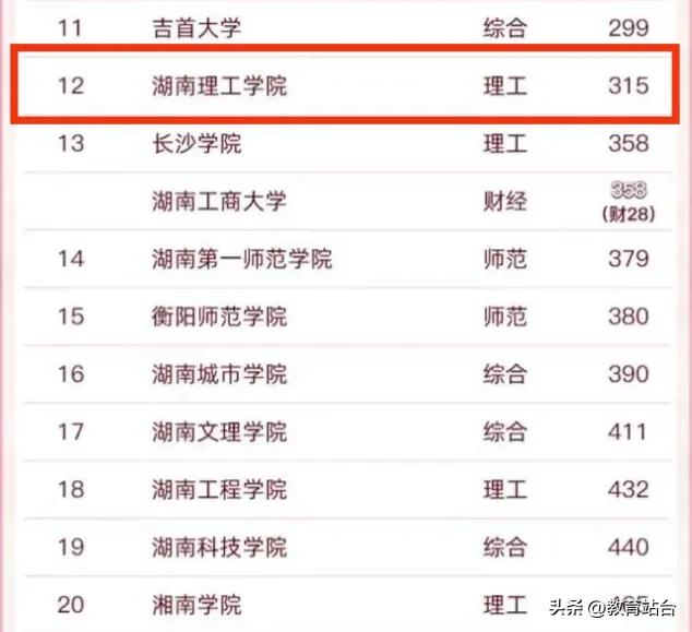 湖南理工学院何时升级,湖南高校改名名单