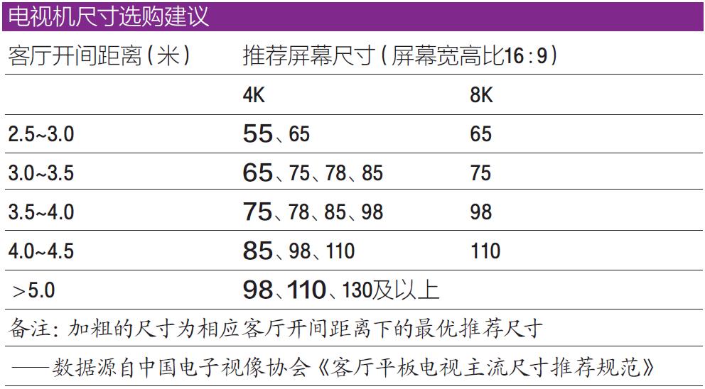 打造一个专门看球的地方,客厅怎么选电视机