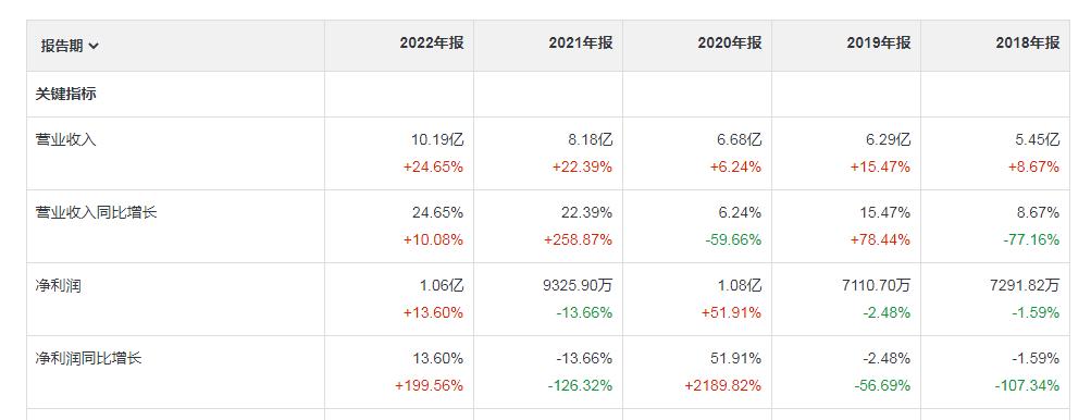 中药股有哪些股,中药股板块股票一览表