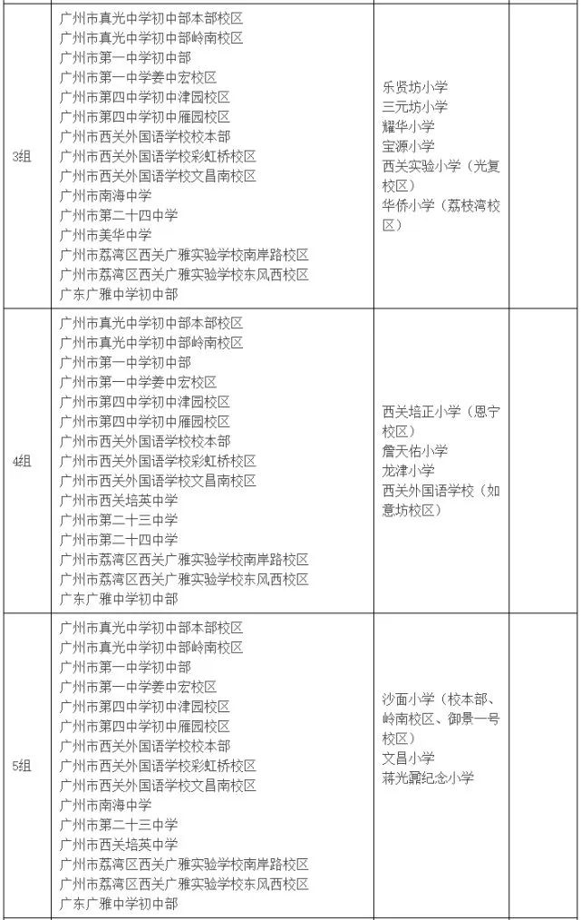 2022年广州小升初对口学校一览表,广州市小学入学地段对应学校