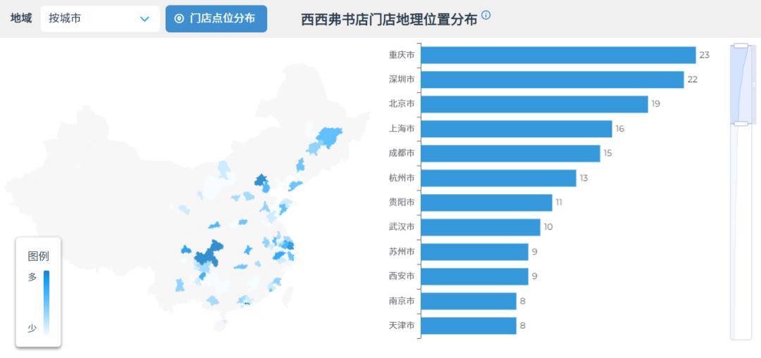 西西弗书店是怎么赚钱的,西西弗书店为何一年能做12个亿