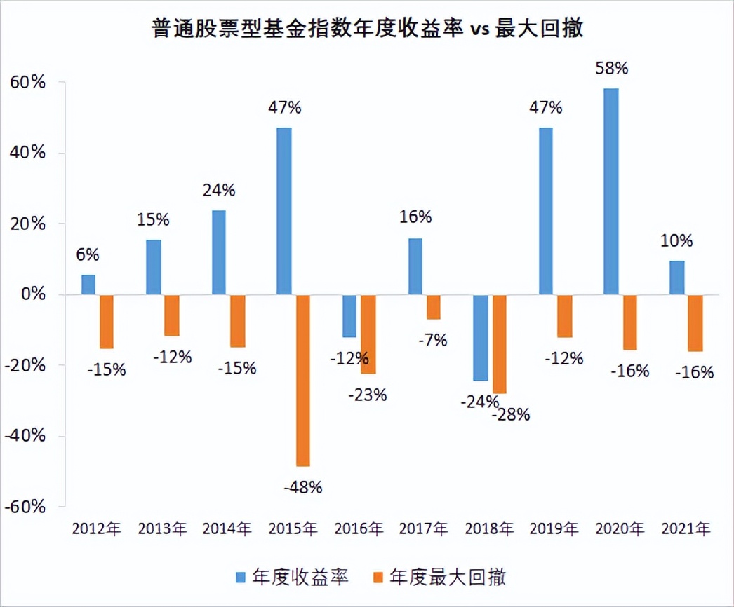 最佳策略成就了我的投资理财之路,投资理财新手必看的十大技巧