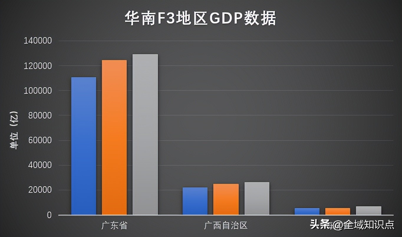 “琼东西”你了解多少，华南F3区别大盘点