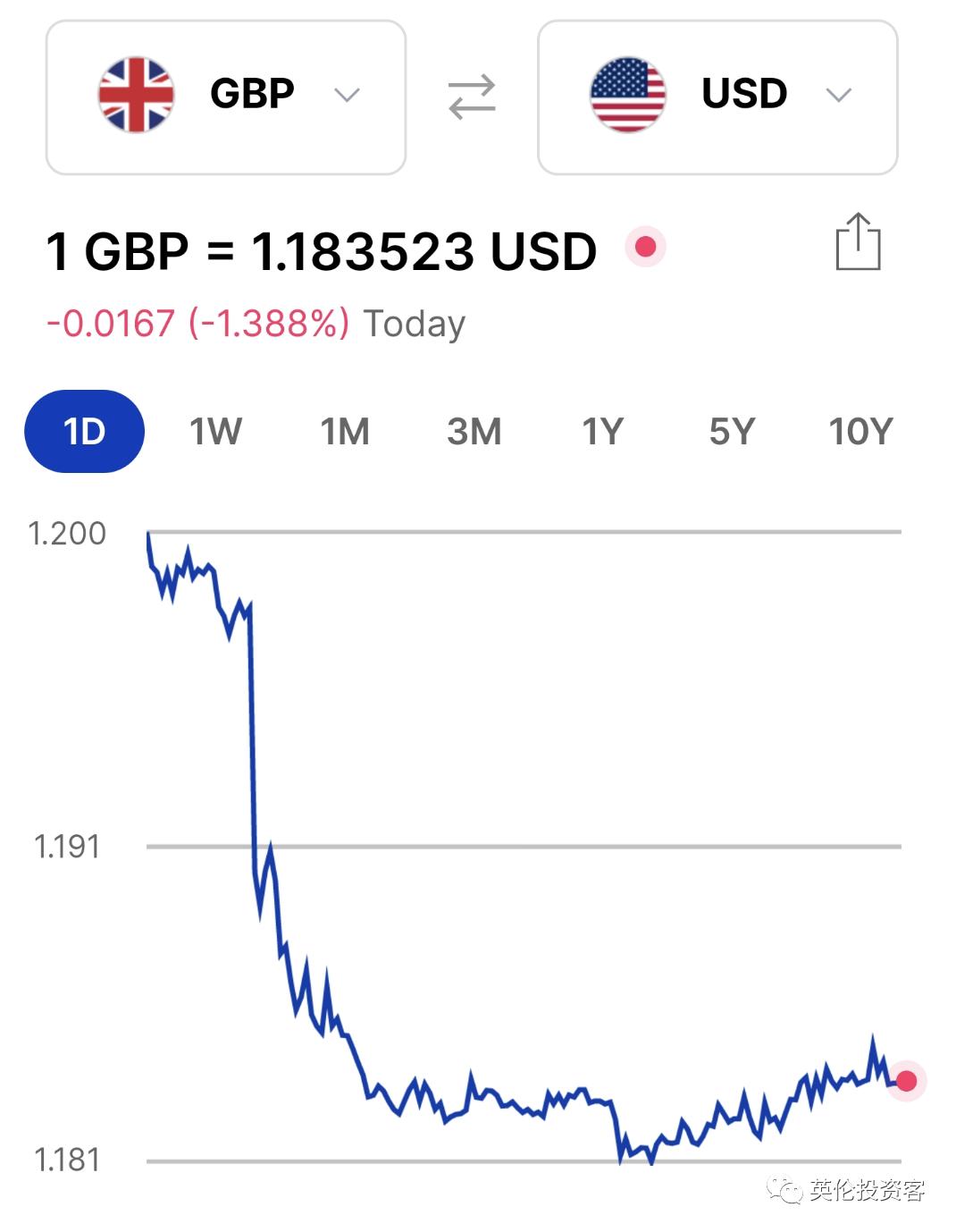 导致英镑大跌的最终原因,英镑大跌