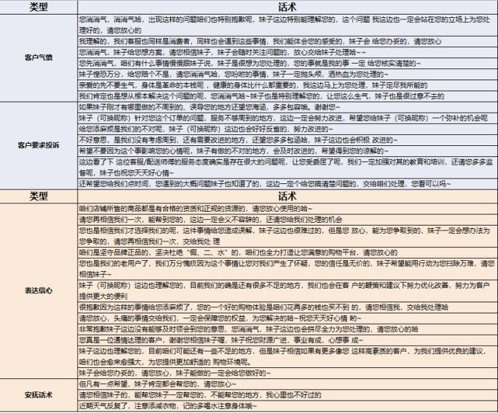 电商客服怎么处理投诉情景对话,电商客服服务流程和标准话术