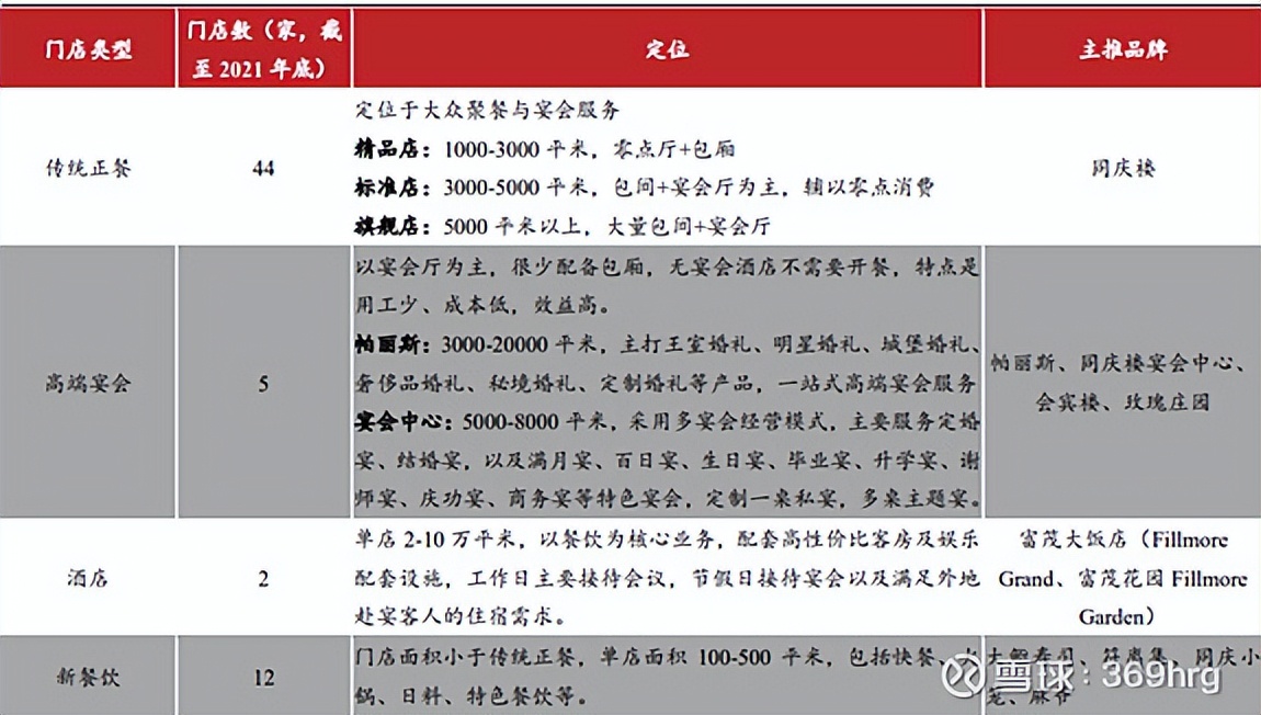 广州酒家预制菜发展状态,广州酒家预制菜的业务发展的目标