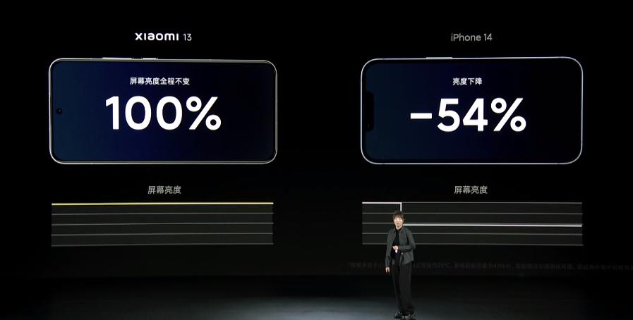 小米13搭载的是miui14.0.11吗,小米13miui14最新版本怎么样