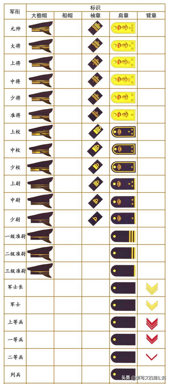二战兵种军衔与徽章图集,二战意大利军帽上的标志
