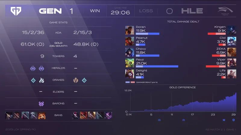 韩华输给三星之后还能打吗,韩华不敌kt上单赛后采访