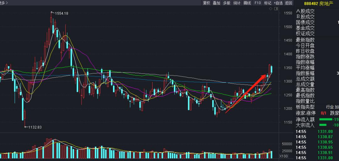 震荡市多策略致胜,震荡市求稳方法