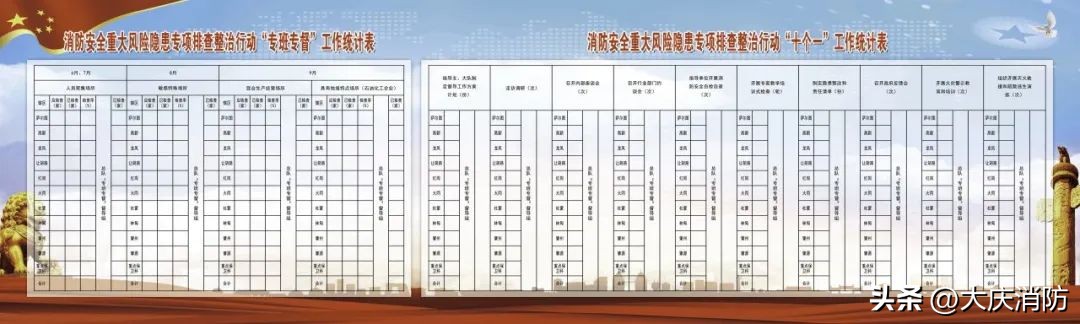 消防安全三年专项整治范围,消防安全三年专项整治行动的步骤