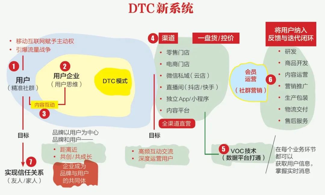 DTC重构人货场：雷士照明的营销进化之路