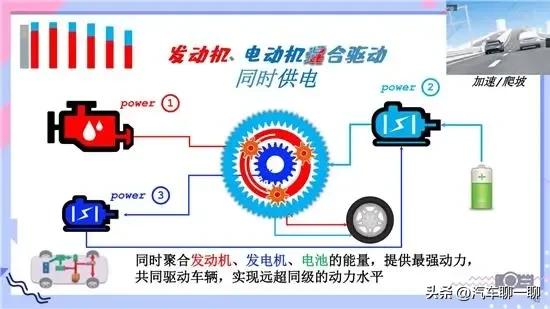 油电混合动力汽车hev产品特点,真正的油电混动技术